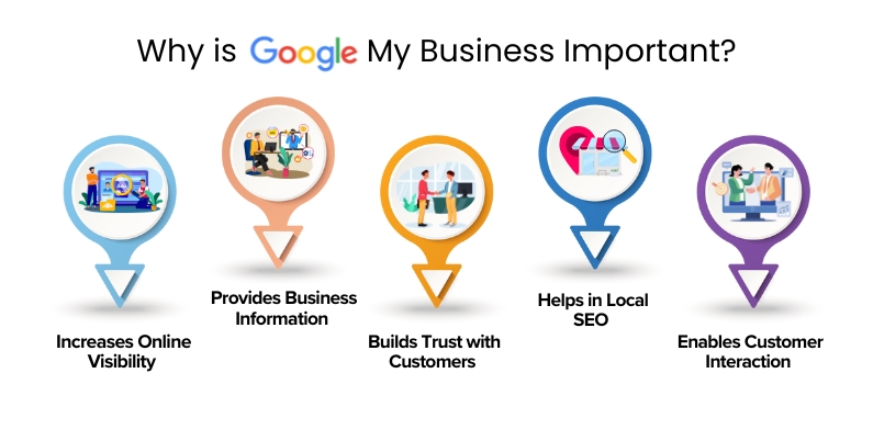Google My Business Image 2